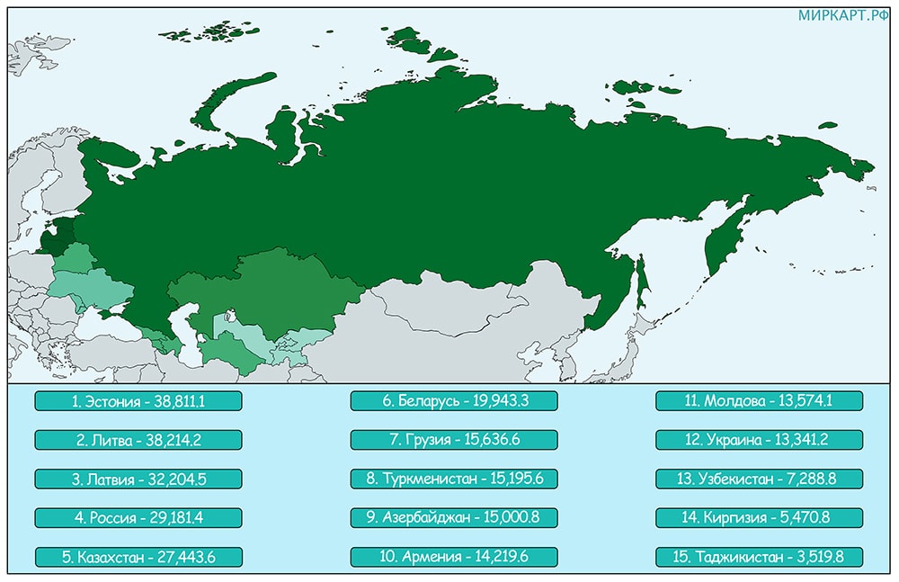Карта стран бывшего СССР по ВВП